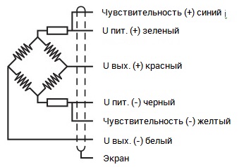 Соединение тензодатчика Utilcell