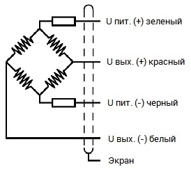 Соединение тензодатчика Utilcell