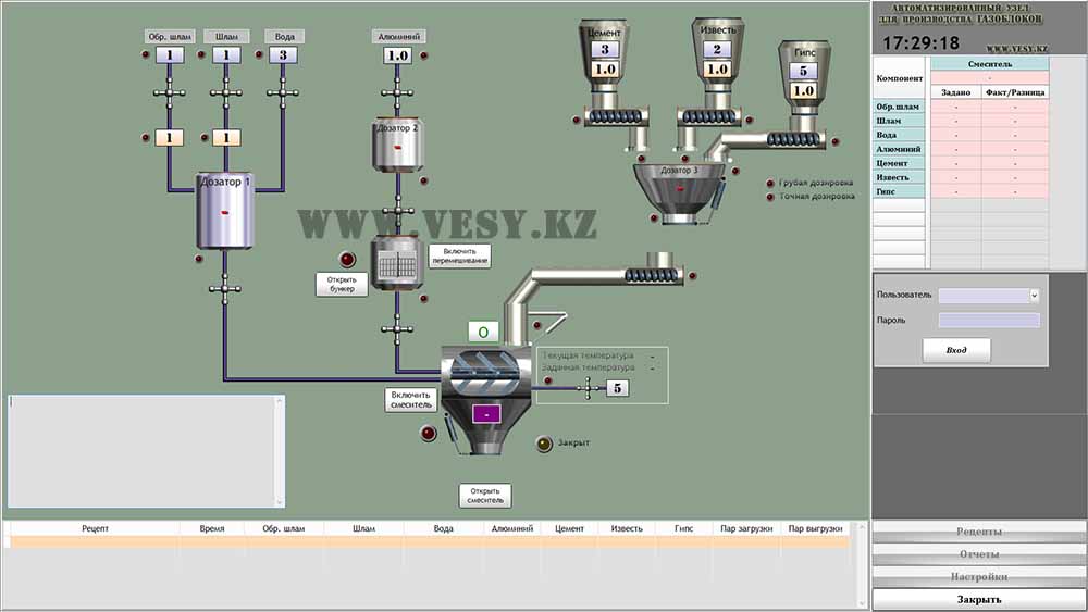АСУ изготовления газоблоков